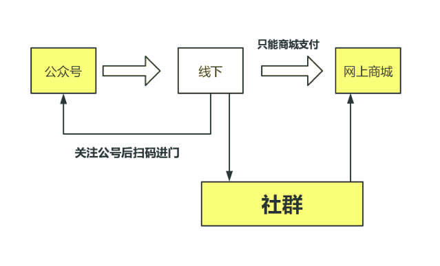 鸟哥笔记,广告营销,小马鱼,营销,案例分析,策略