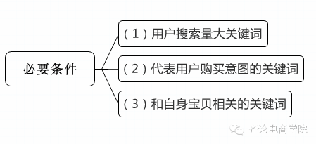 直通车点击率优化技巧，打响新年第一炮！