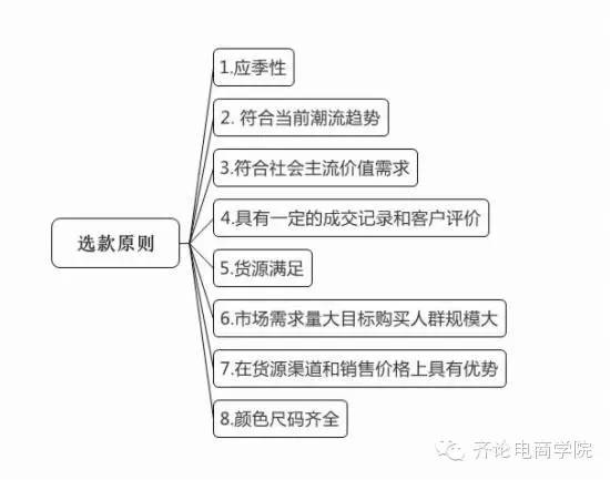 直通车点击率优化技巧，打响新年第一炮！