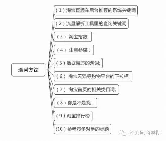 直通车点击率优化技巧，打响新年第一炮！