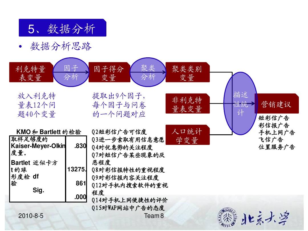 SEO培训方式大家觉得哪种好
