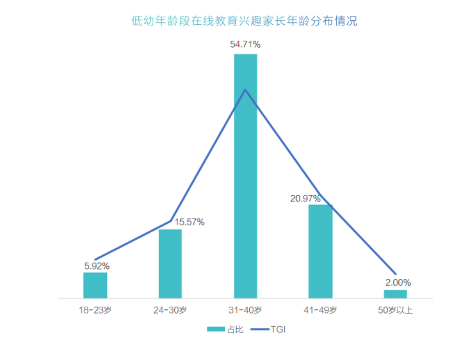 鸟哥笔记,活动运营,拾光的Shelly,案例拆解,活动