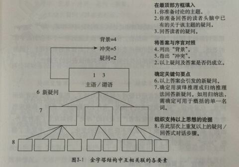 鸟哥笔记,新媒体运营,花花小萌主,文案,新媒体营销,内容运营
