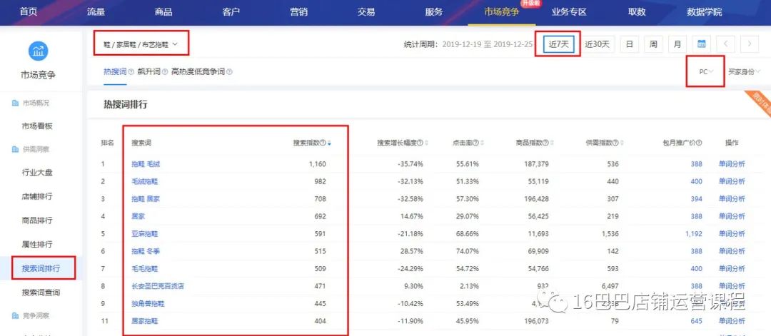 1688数字营销的关键如何选词和出价？