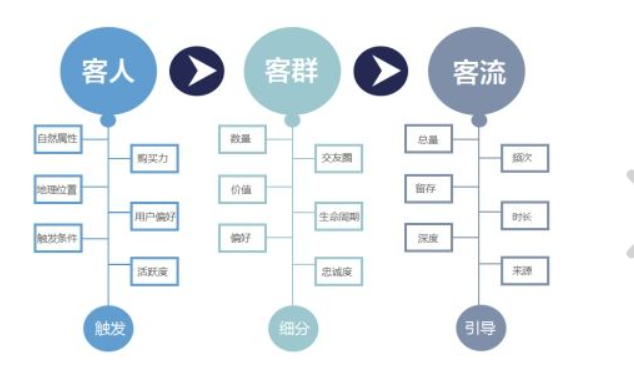 微淘营销怎么做好，有什么技巧？