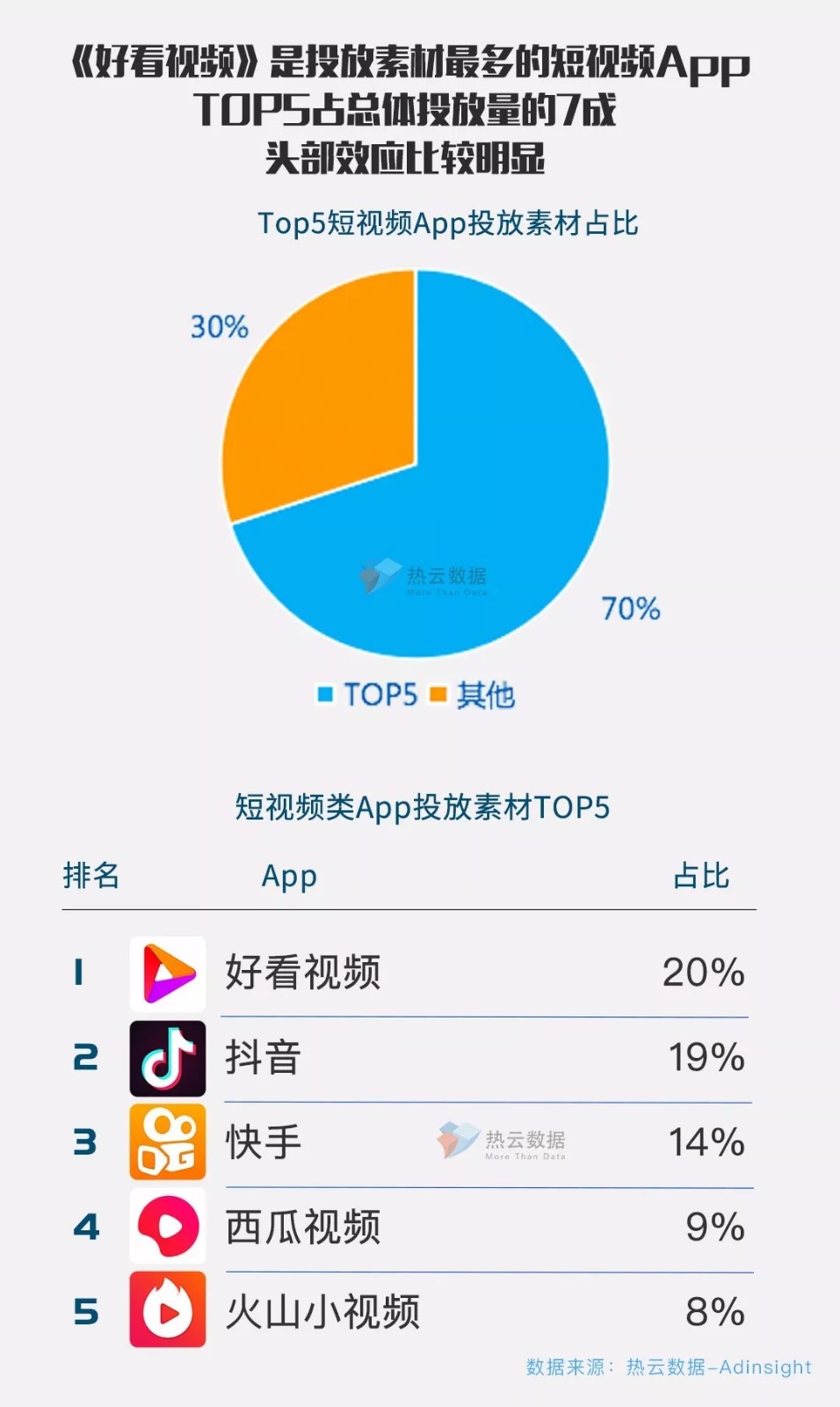 2018年短视频App投放趋势？短视频App投放洞察报告
