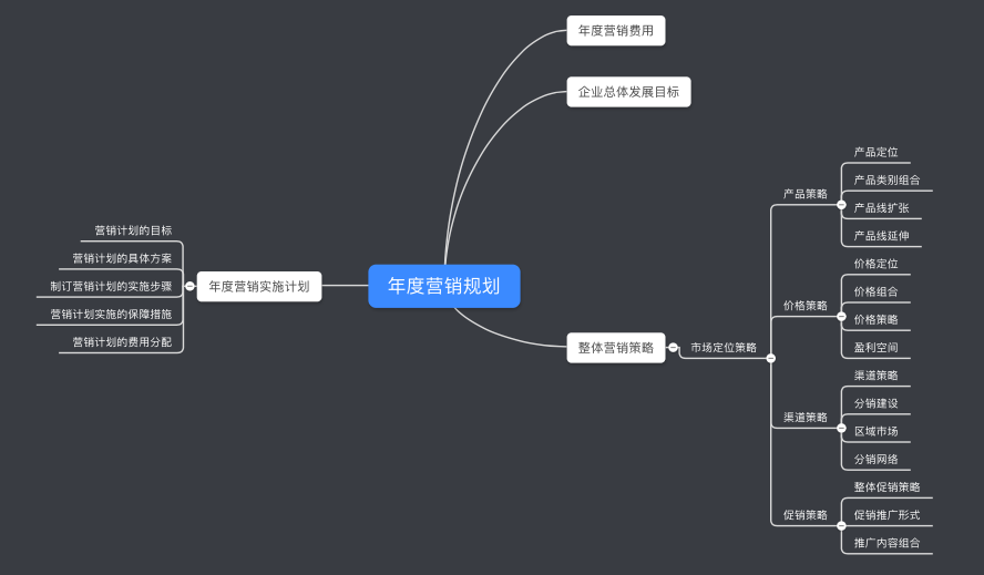 市场营销计划怎么写案例（掌握这四大技巧轻松撰写）