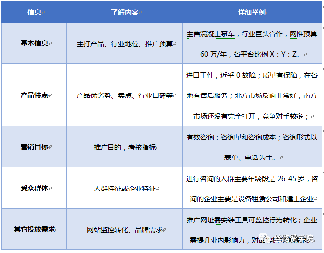 高手不会告诉你的,5个营销爆点