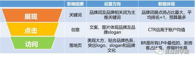 高手不会告诉你的,5个营销爆点