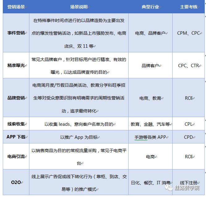 高手不会告诉你的,5个营销爆点
