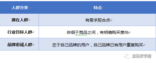 高手不会告诉你的,5个营销爆点