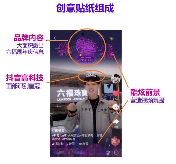以六福珠宝为例：一次教科</body></html>