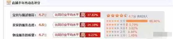 「电商运营」天猫运营该怎么做？