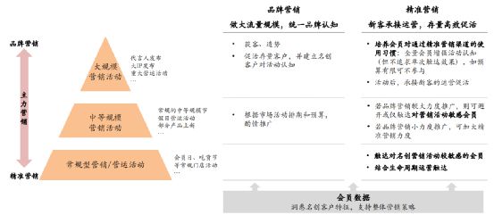 「天猫淘宝」店铺活动复盘总结应该怎么做？看完之后你一定有思路