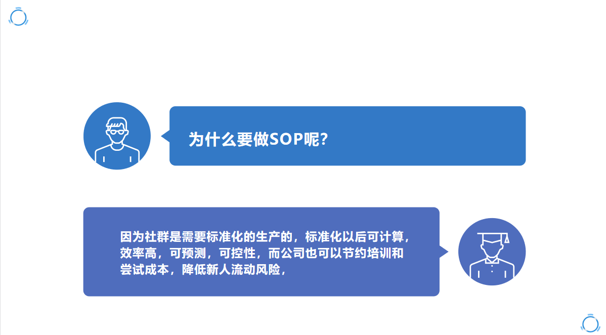 四件套促销文案 私域流量时代，为什么做社群要先做SOP？