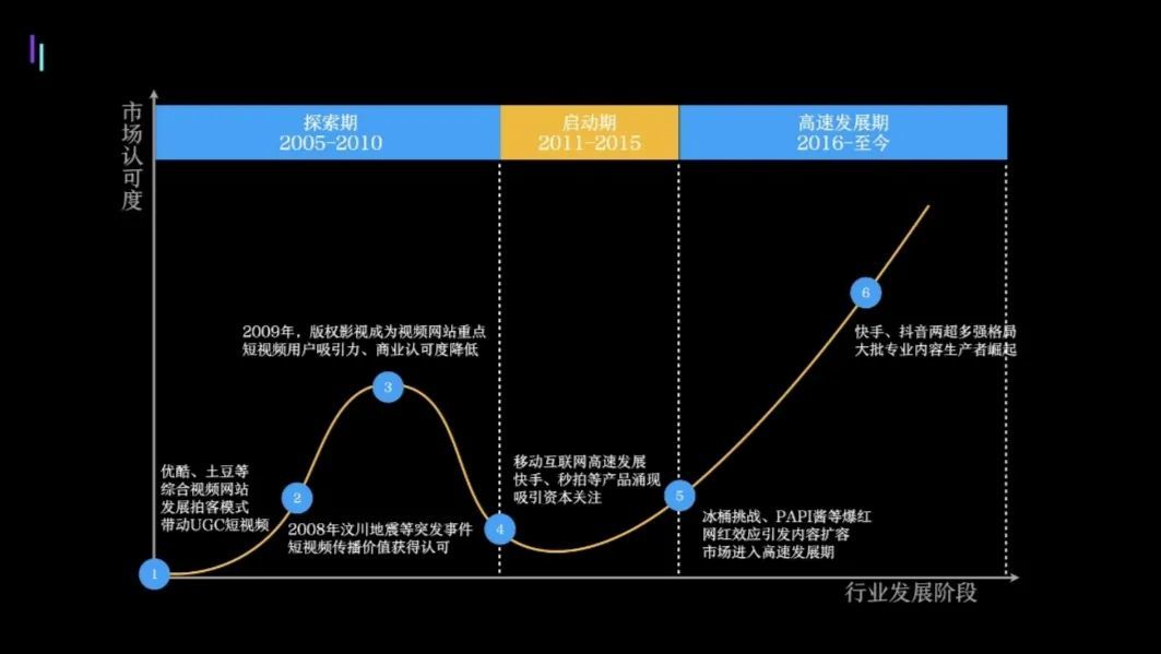 鸟哥笔记,视频直播,混沌大学,抖音,短视频,抖音,直播