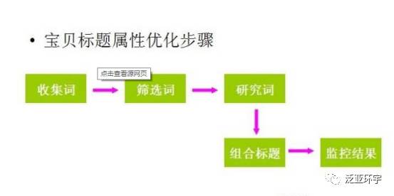 产品标题优化你真的做对了吗？