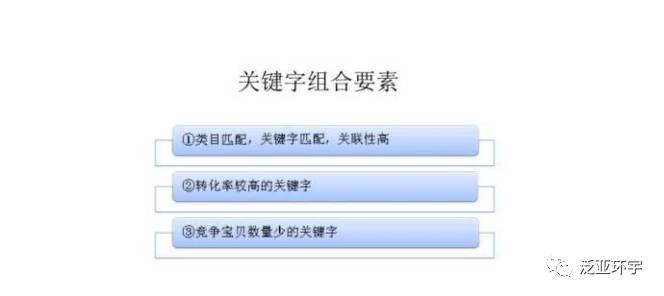 产品标题优化你真的做对了吗？