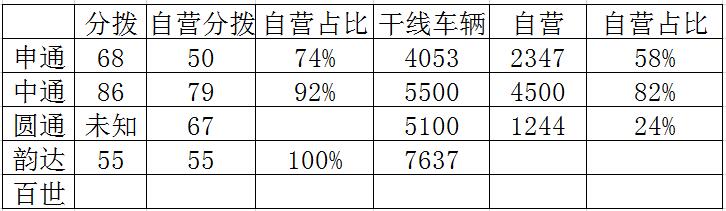 苏宁物流天天快递现状分析
