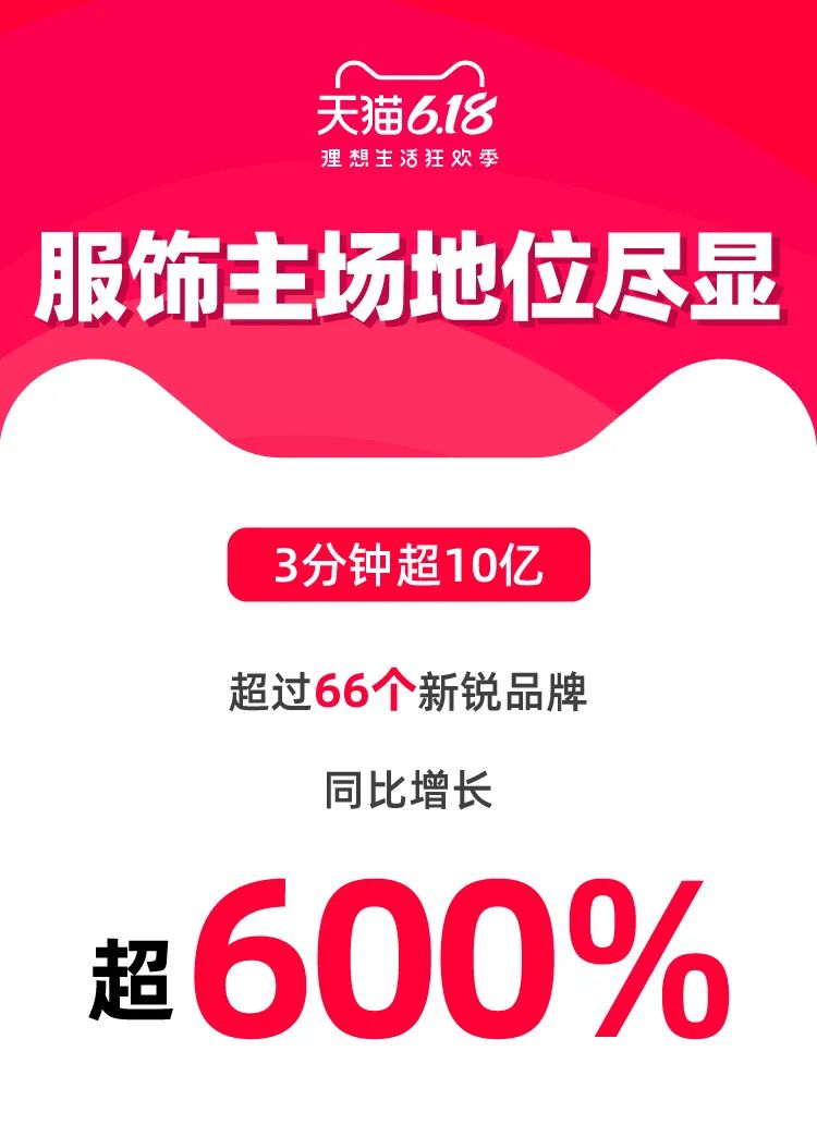 天猫618数据显示：服饰品牌黑马有哪些？