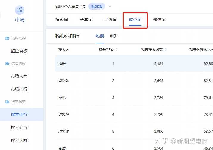 京东2020搜素规则都有那些,案例解析带你了解