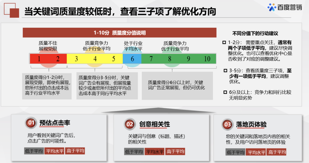 鸟哥笔记,SEM,九枝兰,流量,关键词,策略