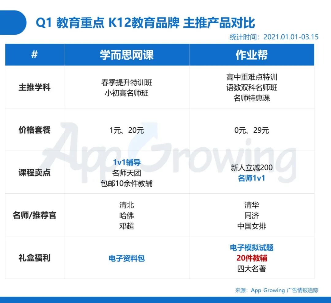 鸟哥笔记,信息流,App Growing,渠道,投放,广告投放,信息流广告