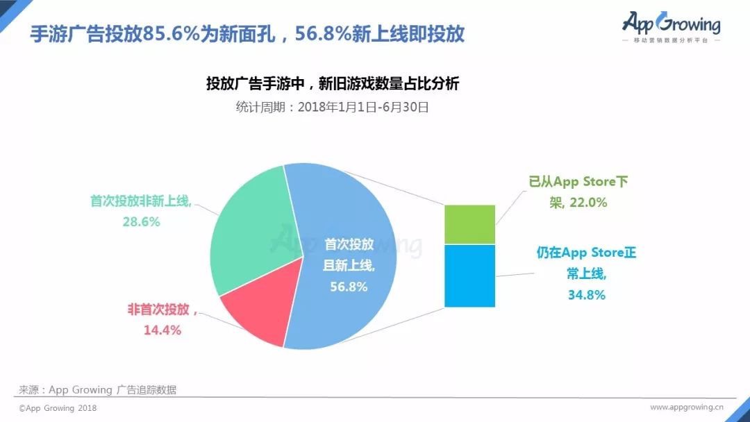 app创意文案