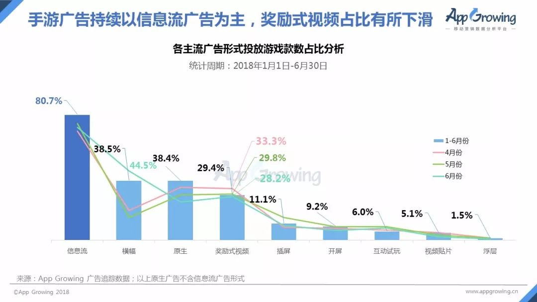 app创意文案