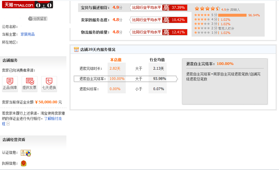 天猫店入驻条件及费用，天猫费用一年大概多少？