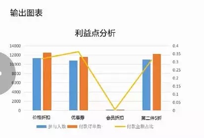 “货找人时代”——精细化运营模式应运而生！