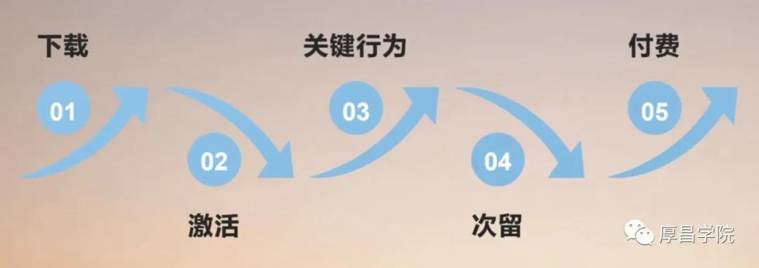 鸟哥笔记,信息流,厚昌学院,双出价,成本,竞价,广告投放,信息流广告
