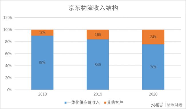 冷链物流收费标准_药品冷链物流市场_全国物流标准化技术委员会冷链物流分技术委员会