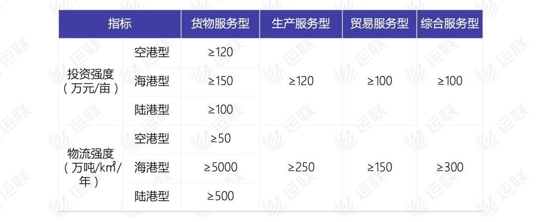 冷链物流收费标准