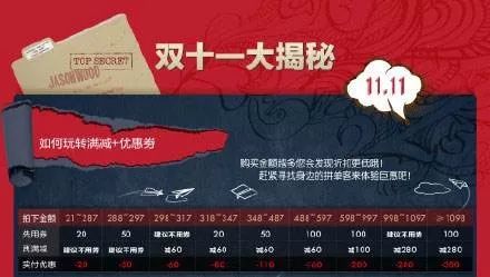 “双十一”担心被商家“套路”这款比价神器帮你找出全网最低