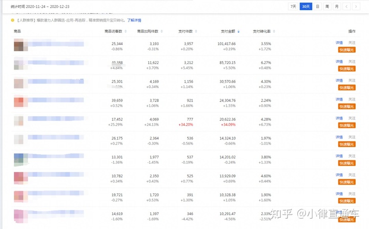 淘宝直通车推广怎么操作？案例讲解