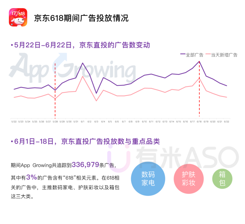 鸟哥笔记,,有米有量,行业报告,电商618
