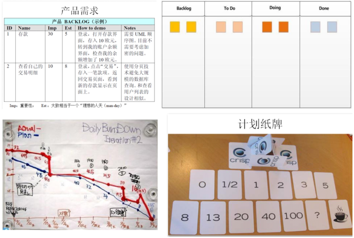 运营团队构成