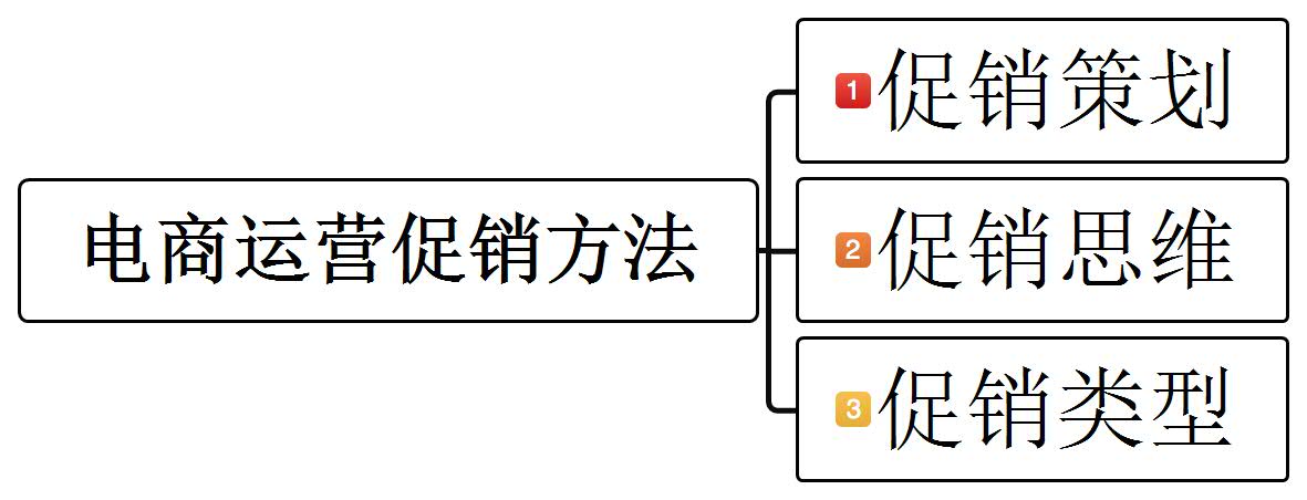 双十二攻略：最新的电商促销方法，你准备好了吗？