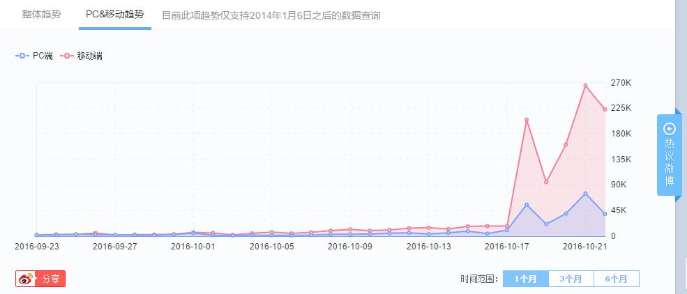 双11促销活动方案模板（双十一营销策划思路解读）