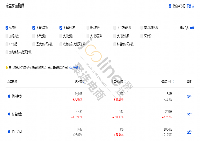 淘宝网店运营教程_淘宝网店的运营策划_淘宝网店运营策划