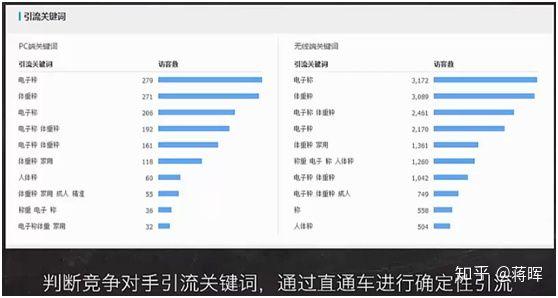 怎么学习淘宝运营（小白零基础快速入门淘宝运营教程）