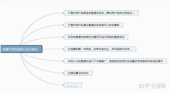 如何学习淘宝运营？