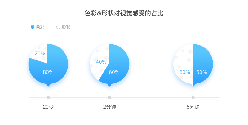 节日图标的5种设计思路