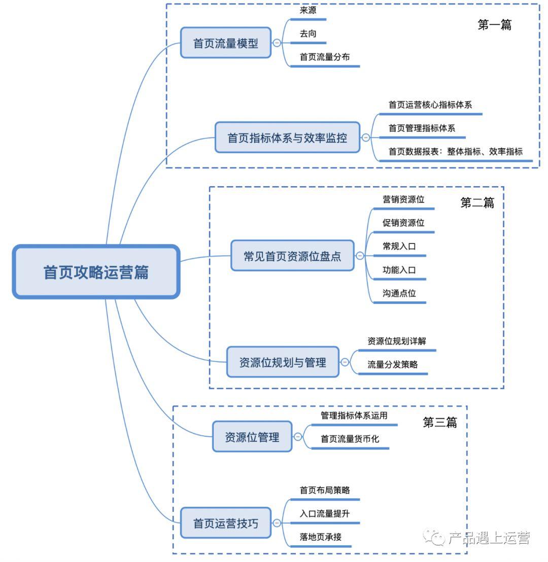 淘宝网店运营教程_淘宝网店运营策划_淘宝网店的运营策划