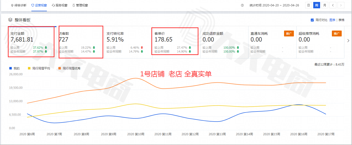 市场问卷调查表模板