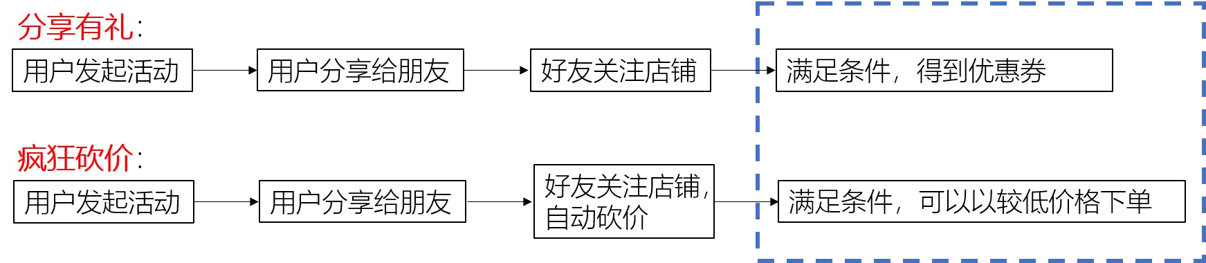 淘宝 双12一元秒杀