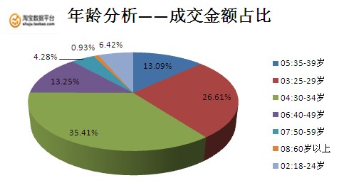 淘宝秒杀问题_淘宝商城秒杀_淘宝 双12一元秒杀