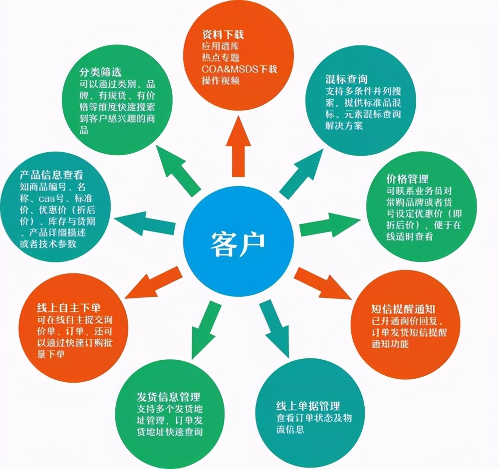 网店该怎么推广（98%的人都不知道的方法）