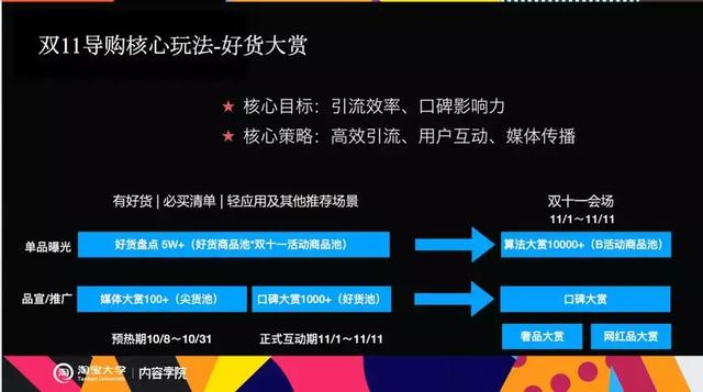 双11内容玩法大全：做对了这些，真正的红利期将到来！